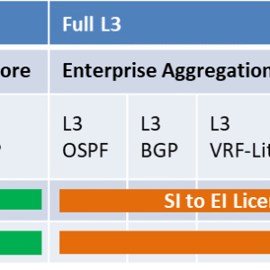 D-Link DGS-3630-28PC-SE-LIC rozširujúca licencia