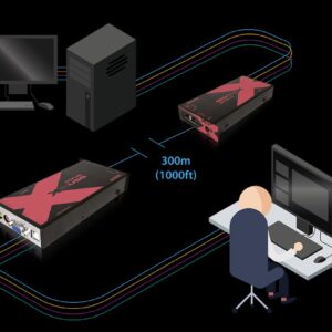 ADDERLink® X-USB PRO