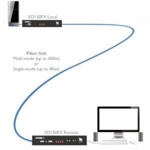 ADDERLink® XD150FX DVI extender po optickom vlákne