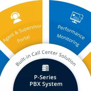 Yeastar EP licencia k P570 - služby Call Centrum, Panel operátora, LCS - ročné predplatné